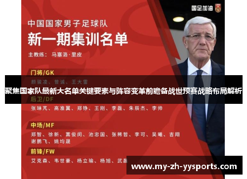 聚焦国家队最新大名单关键要素与阵容变革前瞻备战世预赛战略布局解析