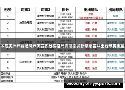 今晚美洲杯赛场风云突变积分榜格局震荡引发新悬念各队出线形势重塑