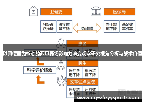 以佩德里为核心的西甲赛场影响力演变观察研究视角分析与战术价值