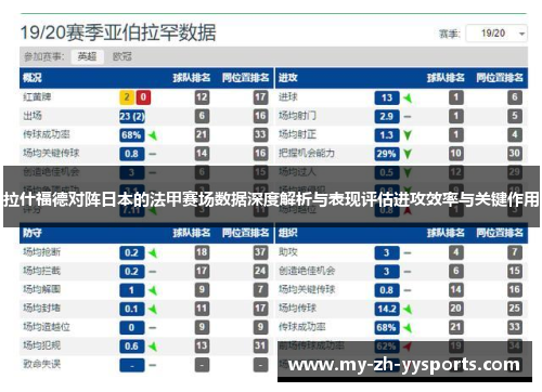 拉什福德对阵日本的法甲赛场数据深度解析与表现评估进攻效率与关键作用
