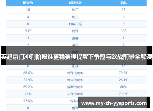英超豪门冲刺阶段谁更稳赛程提醒下争冠与欧战前景全解读