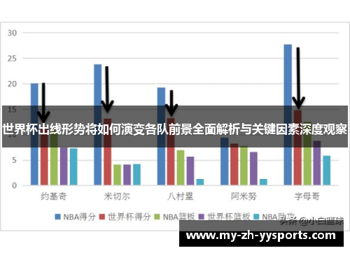 世界杯出线形势将如何演变各队前景全面解析与关键因素深度观察 世界杯出线形势将如何演变各队前景全面解析与关键因素深度观察