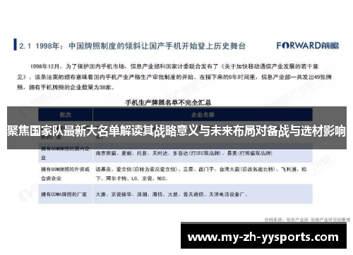 聚焦国家队最新大名单解读其战略意义与未来布局对备战与选材影响