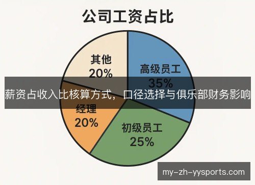 薪资占收入比核算方式，口径选择与俱乐部财务影响